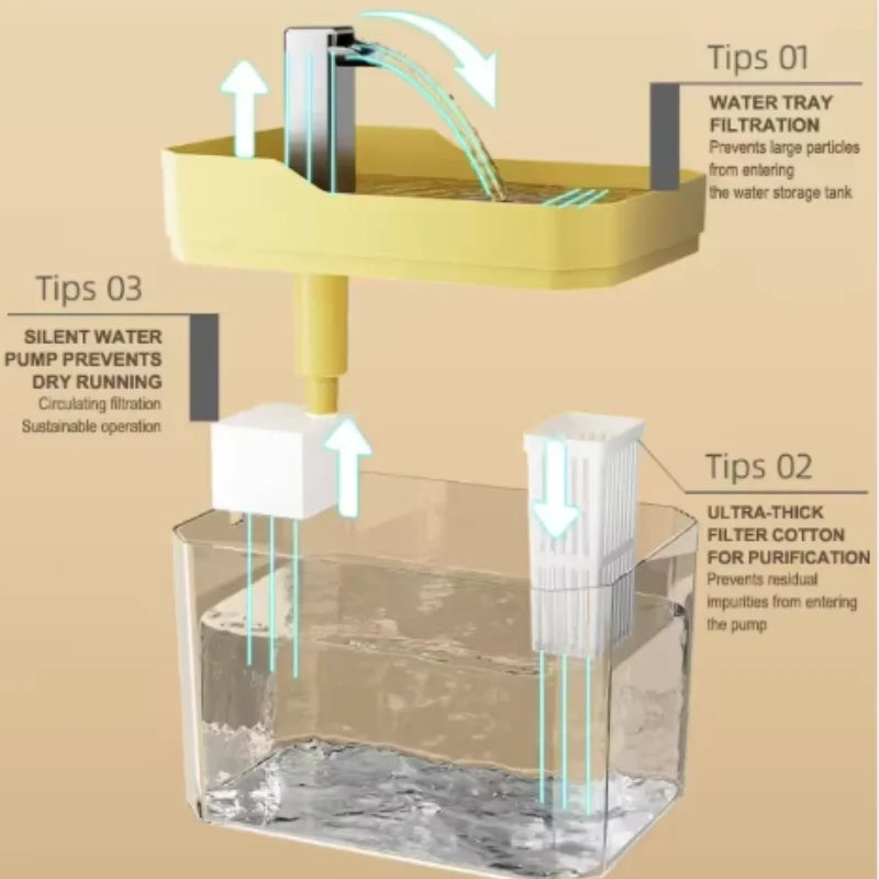 Cosypaws™ Automatischer Trinkbrunnen – Katze & Hund